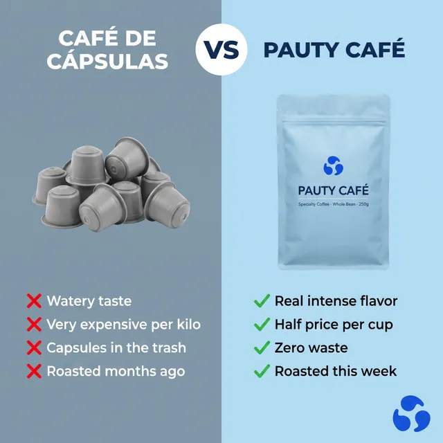 Creatividad generada con IA con un template de Pauty
